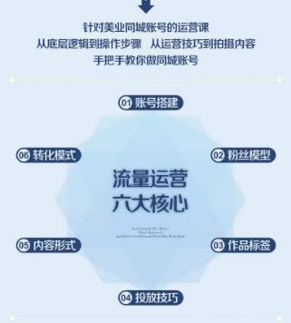 美业抖音流量运营,手把手教你做美业同城号,让你的门店实现用户增长+业绩增长+利润增长