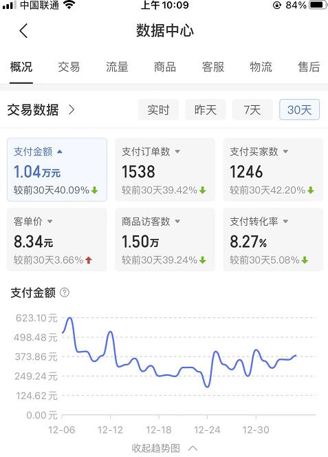 某付费文章《月入1W+纯利!拼多多虚拟项目大解析堪称教科书经典操作玩法》