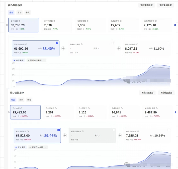 薅流第七期:纯*淘宝推荐流-小红书薅流*版目,0投入的电商无货源玩法(附赠往期)