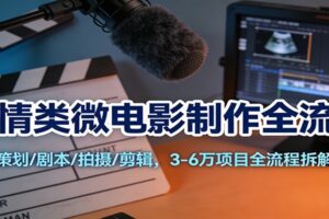 剧情类微电影制作全流程：策划/剧本/拍摄/剪辑，3-6万项目全流程拆解