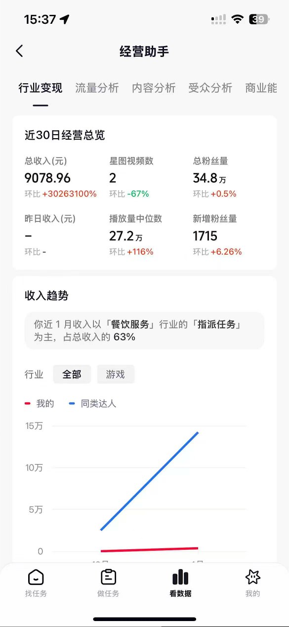 抖音35W粉丝博主AI解压视频制作教学,从零开始用AI打造*解压视频,涨粉变现两不误