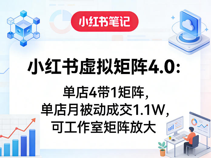 小红书虚拟矩阵4.0:单店4带1矩阵,单店月被动*1.1W,可工作室矩阵放大