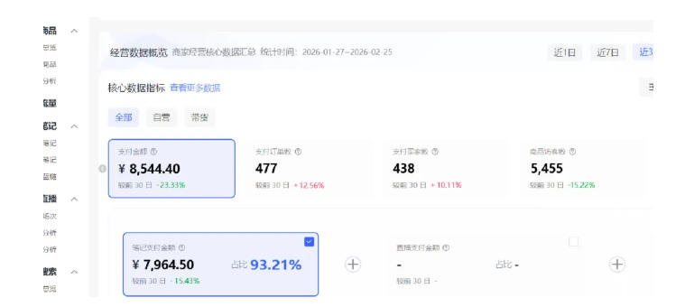 小红书虚拟矩阵4.0:单店4带1矩阵,单店月被动*1.1W,可工作室矩阵放大