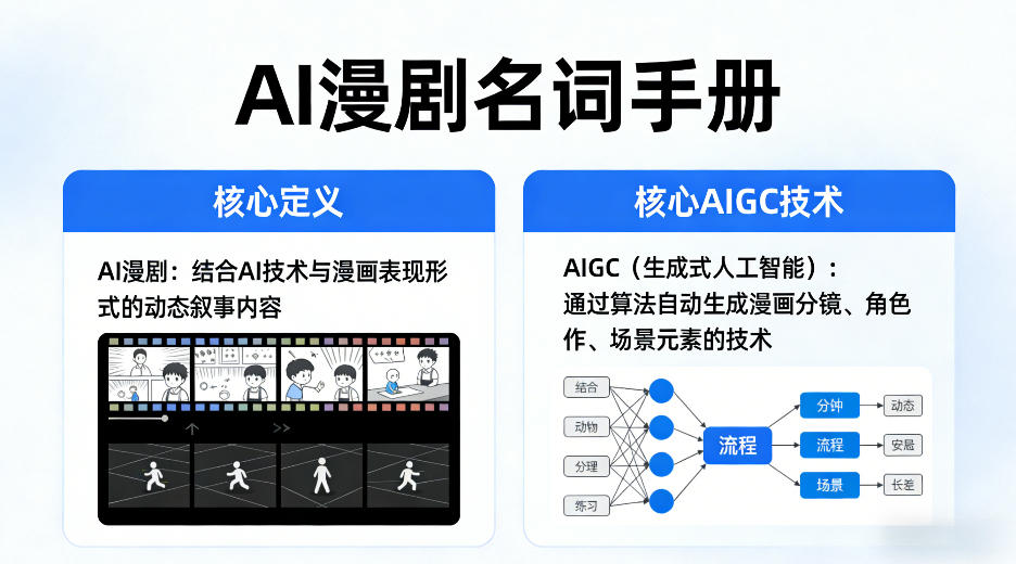 AI漫剧名词手册,分清AI漫剧*定义,弄懂*AIGC技术
