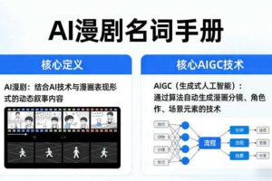 AI漫剧名词手册,分清AI漫剧核心定义,弄懂核心AIGC技术