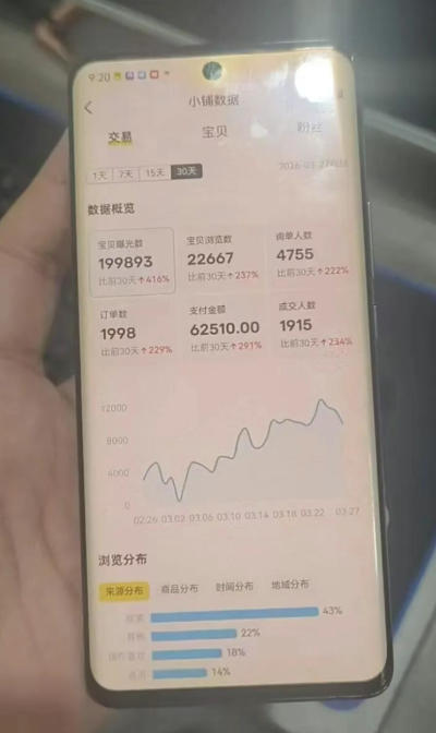 闲鱼*擦亮科学0-1玩法,从上品,测试,干预,优化,到付费放大的整个流程