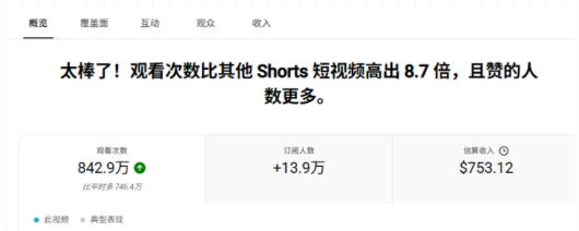 * AI Shorts出海实战营,从0开始教AI制作Shorts,开通YPP变现,月入万刀,新手可复制的实操路径