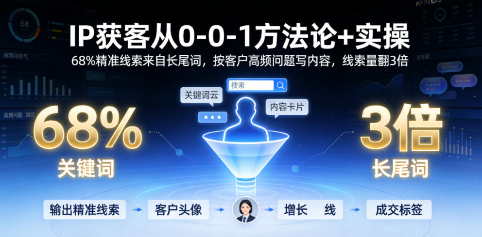 IP获客从0-1方*+实操,68%*线索来自长尾词,按客户高频问题写内容,线索量翻3倍