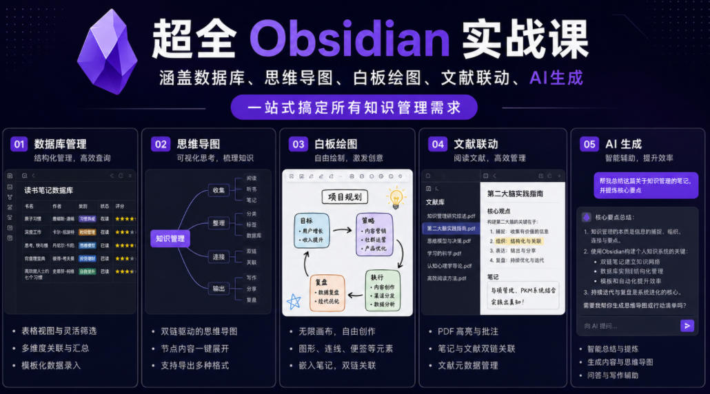超全Obsidian实战课,涵盖数据库、思维导图、白板绘图、文献联动、AI生成,一站式搞定*知识管理需求