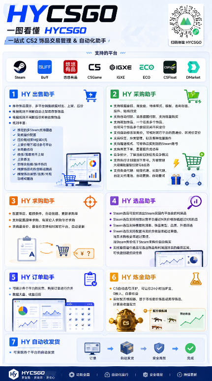 **游戏扫货软件,不用手动蹲,每月躺賺1W+,收益持续稳定!【揭秘】