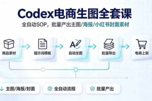 (19256期)Codex电商生图全套课|全自动SOP,批量产出主图/海报/小红书封面素材