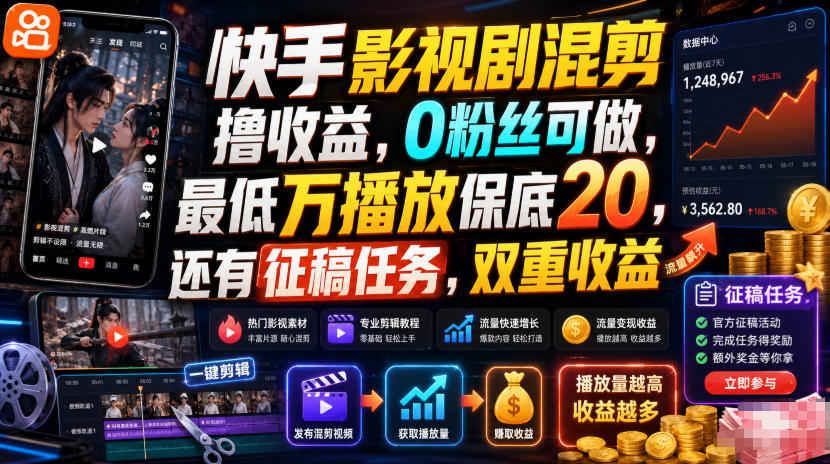 快手影视剧混剪撸收益,0粉丝可做,*万播放保底20,还有征稿任务,双重收益