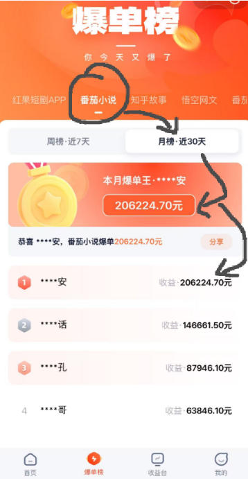 AI漫画变现教学:不用手写提示词,自动生成脚本文案,一份伙伴计划万播5-10米,一条*推文收益上W