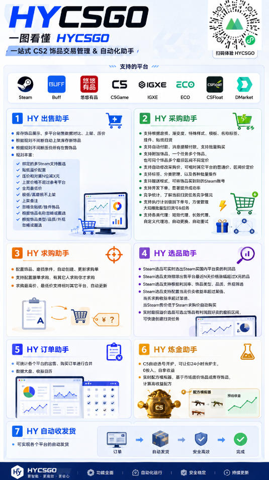 海外游戏全自动搬砖项目,全程无人值守自动运行,不用熬夜盯盘,轻松实现日入1k【揭秘】