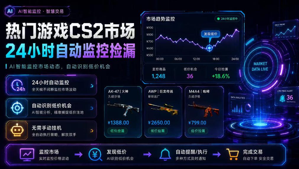 热门游戏CS2市场24小时自动*捡漏,支持任何形式对数据进行验证,简单易上手,日入300+【揭秘】