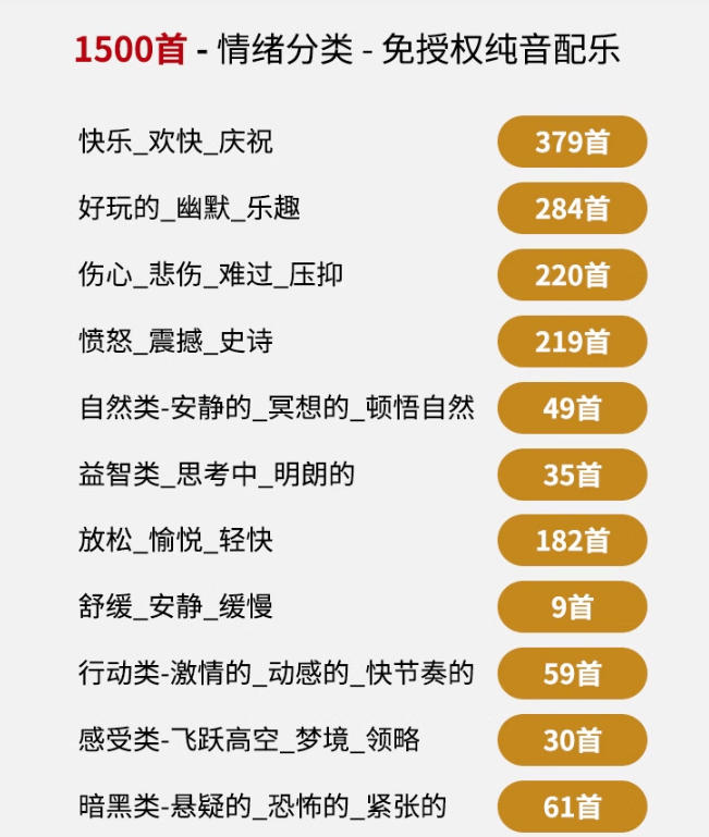 自费9.9*买素材,1500首纯音乐免版权音乐包,中文分类,抖音快手自媒体音效素材资源