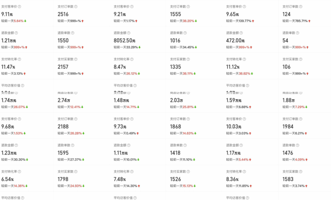 图片[6]-（4860期）外面卖2980的拼多多原神虚拟帐号项目：卖原神游戏号5天赚了2万