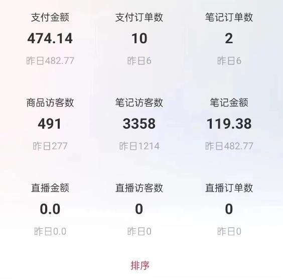 船长小红书图文带货项目，副业或者全职在家做都可以，月入2万＋*红利