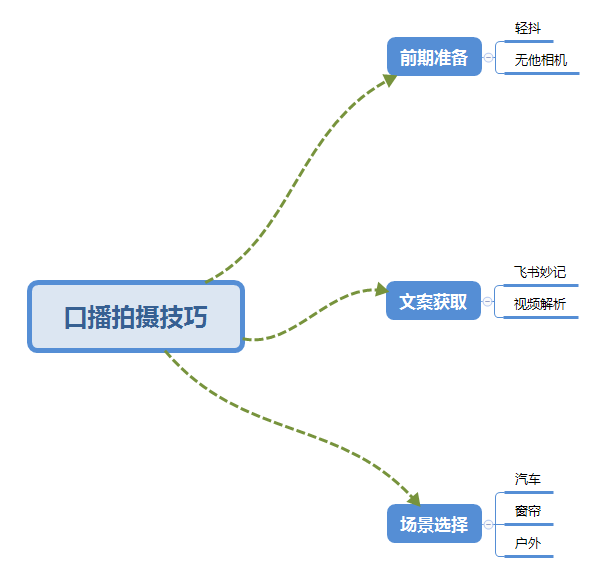 图片[2]-（5697期）普通人怎么快速的去做口播，三课合一，口播拍摄技巧你要明白！
