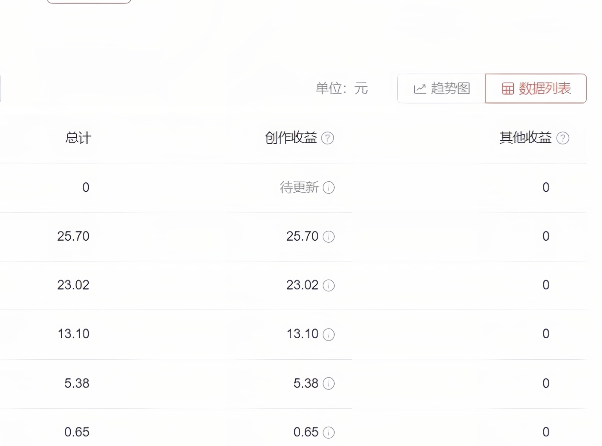 图片[4]-（6231期）2023年独家抖音中视频搬运计划，每天30分钟到1小时搬运 小白轻松日入300+