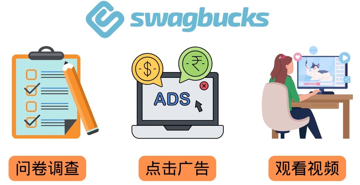 图片[1]-（3283期）填问卷，看视频，玩游戏，月赚100美元的在线赚钱网站，FreeCash赚钱技巧