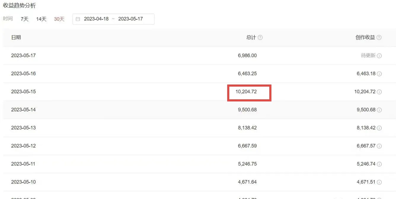 图片[5]-（6255期）2023黑科技操作中视频撸收益，听话照做小白日入300+的项目