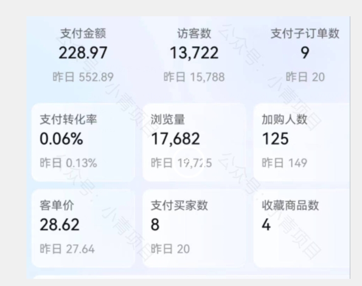*价值2980*淘宝无货源不开车自然流超低成本截流玩法日入300+【揭秘】