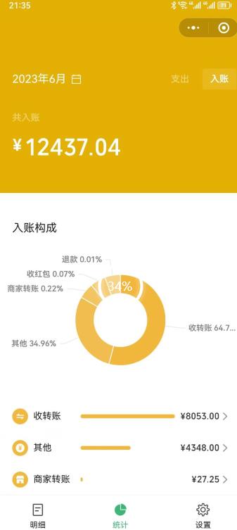 一单赚49.9，*蓝海赛道，靠小红书卖这个虚拟商品，一个月1.2w是怎么做到的？【揭秘】