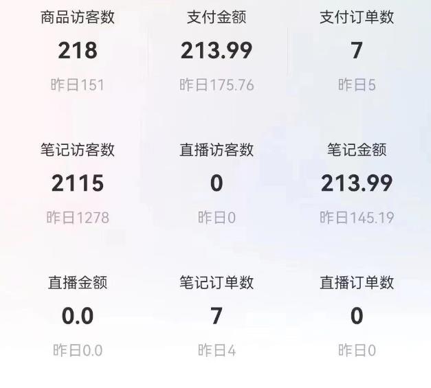 船长小红书图文带货项目，副业或者全职在家做都可以，月入2万＋*红利