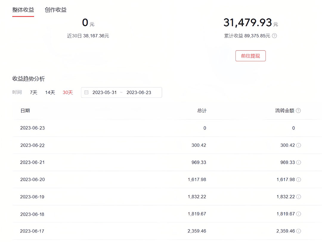 图片[2]-（6300期）中视频撸收益科技搬运进阶版，深度去重搬运，找对方法小白日入300+