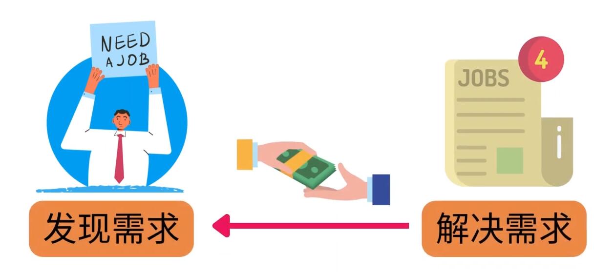 图片[1]-（3261期）轻松赚1418美元，无本万利的赚钱方法，独家讲解如何在ETSY销售电子书赚钱