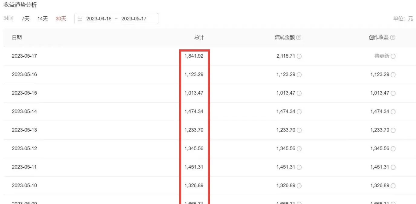 图片[2]-（6255期）2023黑科技操作中视频撸收益，听话照做小白日入300+的项目