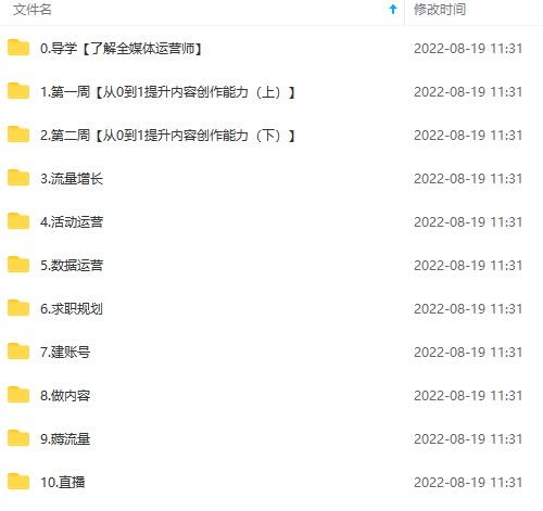 图片[6]-（3548期）2022全媒体运营师：起薪高，待遇好，紧跟时代风口（全套视频课程+配套课件)