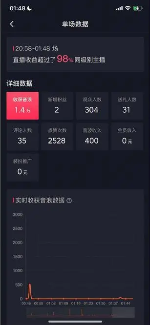 图片[4]-（7034期）自动化赚钱机器，汤姆猫无人直播玩法，每日躺赚3位数
