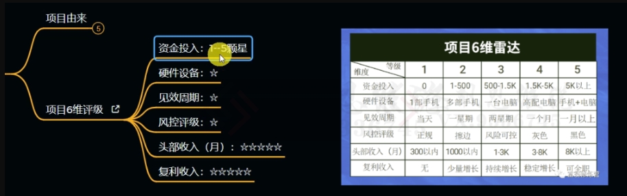 十万个富翁修炼宝典之11.*派单评论区引流，2块钱一个创业粉