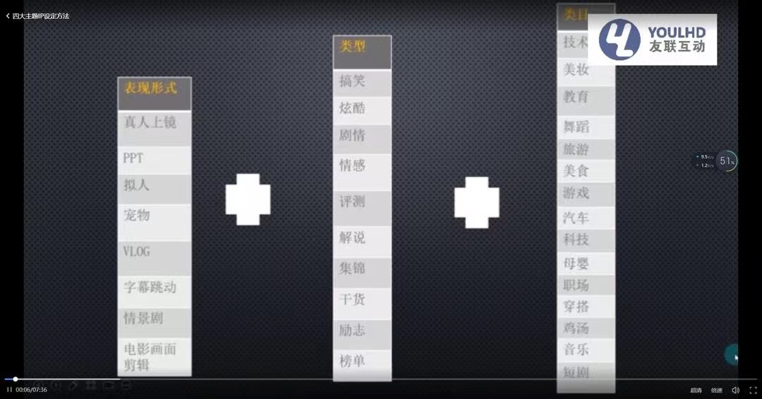 图片[4]-（3414期）短视频运营思维课：账号定位+账号维护+使用工具+逻辑分析（10节课）
