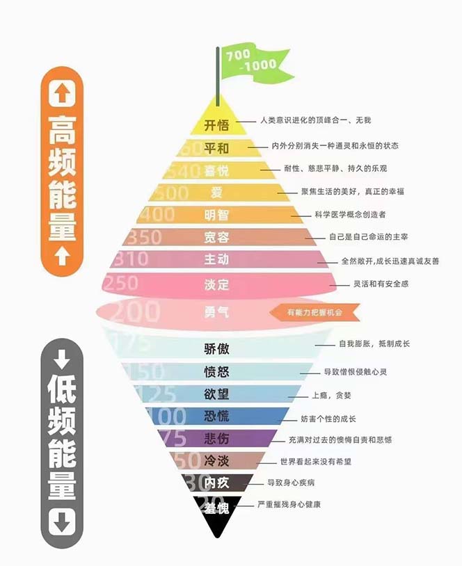 天道思维·开悟课-*维的能量是开悟 文化属性/男女执念/商业布局/贵人运作/财富密码