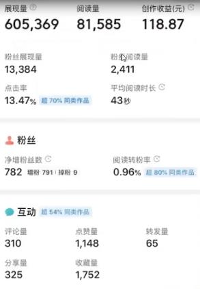 图片[2]-（4630期）外面收费588的最新头条号软件自动抄书变现玩法，单号一天100+（软件+教程）