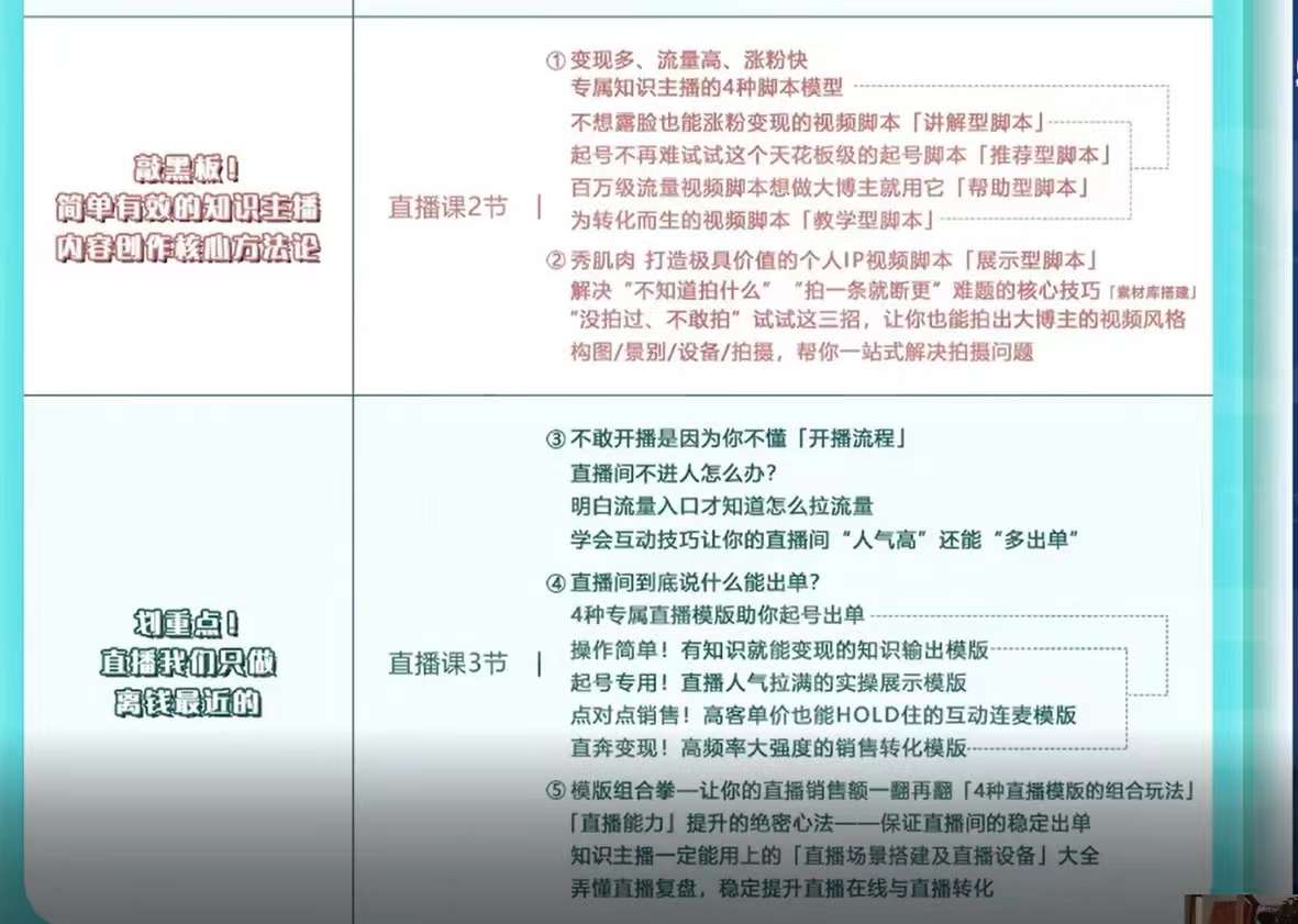图片[3]-（3524期）铮铮教你卖课：360行都能用的知识变现课，为成交而设计的专属课程