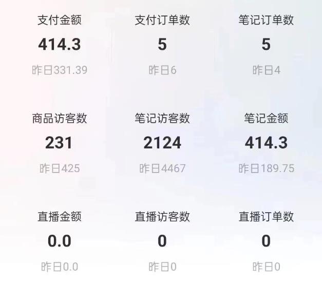 船长小红书图文带货项目，副业或者全职在家做都可以，月入2万＋*红利