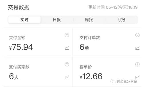 黄岛主拼多多虚拟项目陪跑训练营1.0，单店每天100-200收益，*选品思路和运营