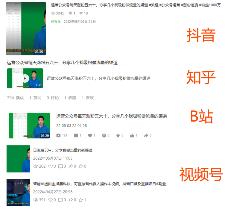 图片[1]-（3604期）2022利用AI数字人播报，抖音+知乎+B站+视频号，实现无脑引流变现！