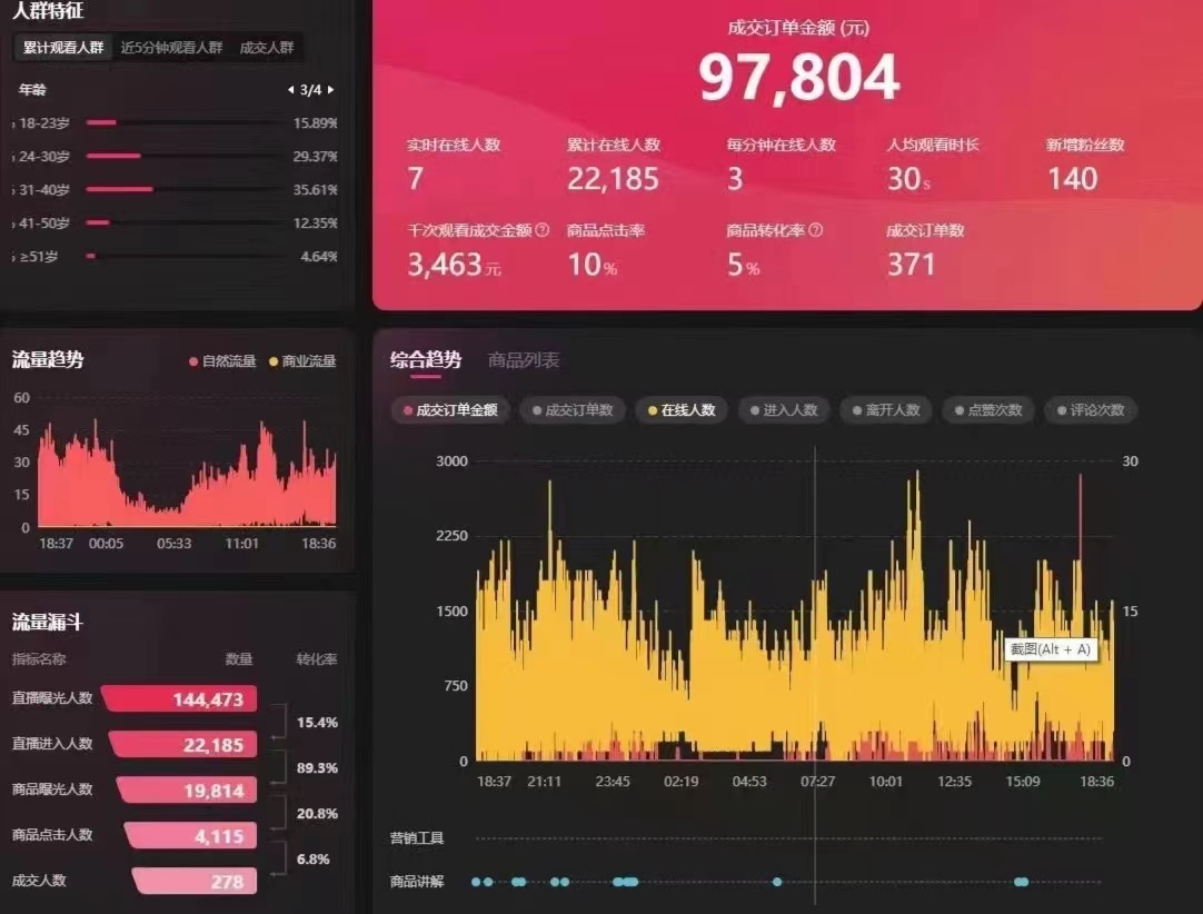 图片[2]-（4997期）外面收费998的抖音红屏本地生活无人直播【全套教程+软件】无水印
