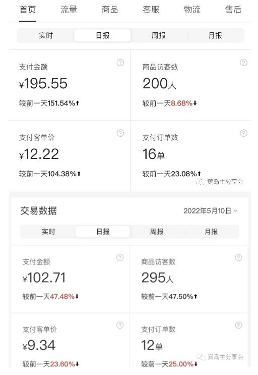 黄岛主拼多多虚拟项目陪跑训练营1.0，单店每天100-200收益，*选品思路和运营