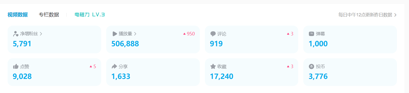 图片[3]-（5655期）B站日引50+流量，实战已引流5000+变现20万，超级实操课程。