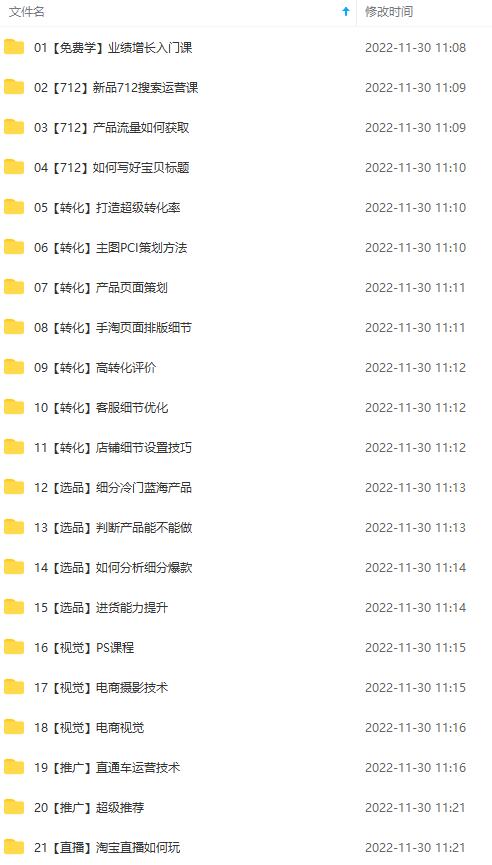 图片[2]-（4409期）淘系天猫电商业绩增长：已培养上千位卖家实现100W+利润（700节30G课程）