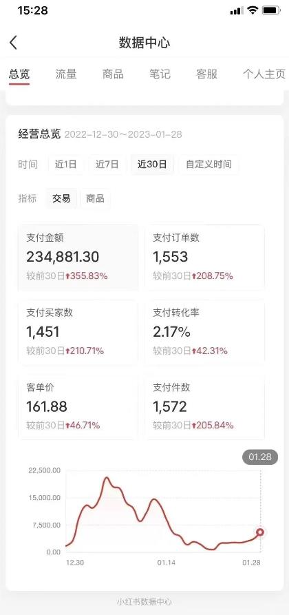 图片[2]-（5034期）绅白不白小红书无货源第5版 0投入起店 无脑图文精细化玩法 日入几百到几千