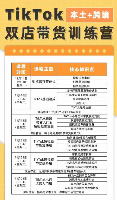 TikTok Shop本土+跨境*6期，双店带货训练营，出海抢占全球新流量，一店卖全球