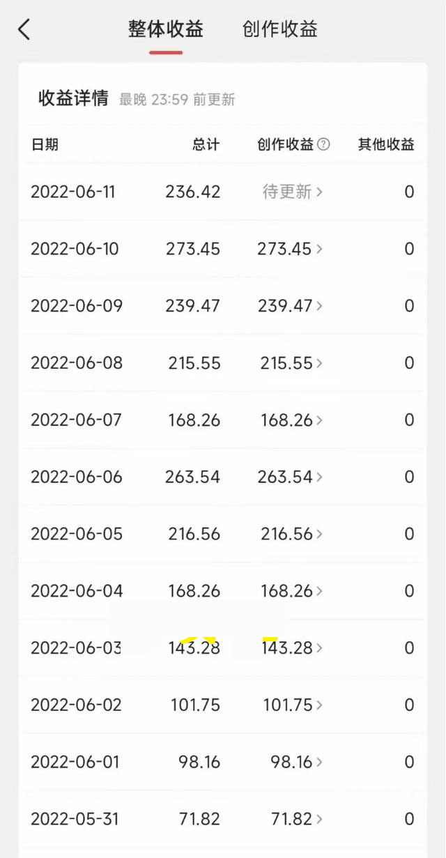图片[2]-（3908期）人人都能操作的微头条最新暴力撸金项目，零成本小白无脑搬运也能日入500+
