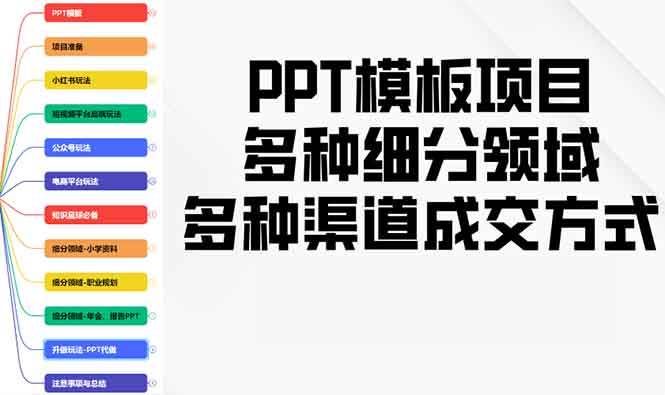 图片[1]-（13942期）PPT模板项目，多种细分领域，多种渠道成交方式，实操教学